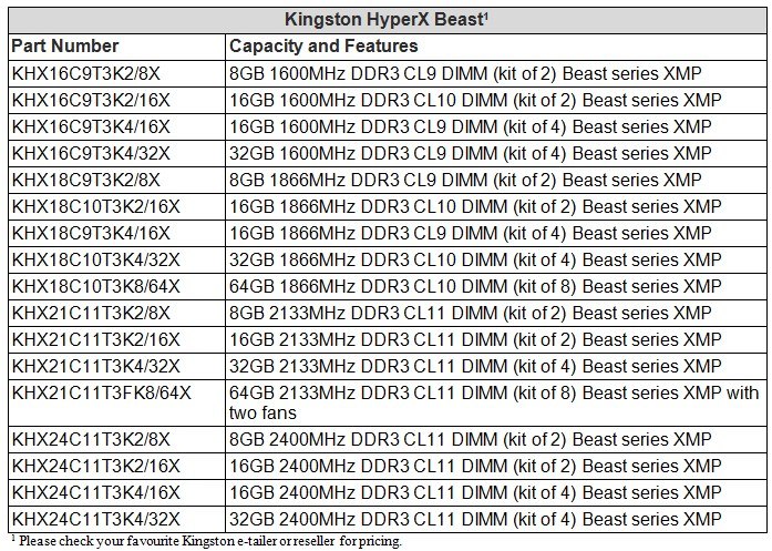 Частота памяти 1600. Частоты оперативной памяти ddr4 таблица. Таблица таймингов оперативной памяти ddr3 1866. Таблица таймингов оперативной памяти ddr3 Kingston. Таблица оперативной памяти ddr3 частота памяти.