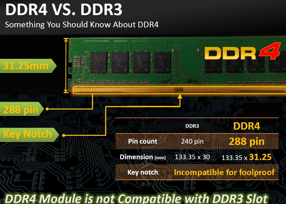 Как узнать слоты оперативной памяти. Ddr2 ddr3 ddr4. Ddr4 Slot. Оперативная память ddr3 и ddr4. Слот DIMM ddr3.