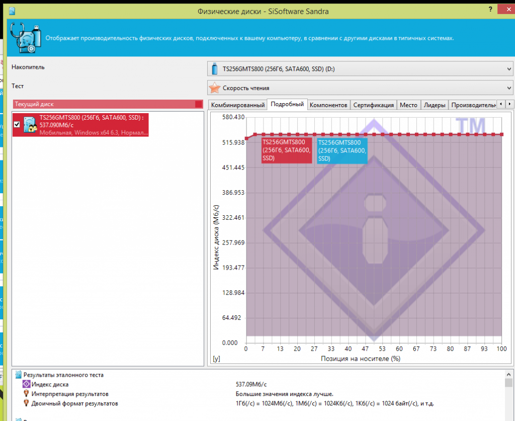 Sisoft sandra. SISOFTWARE Sandra. Интерфейс программы SISOFTWARE Sandra. 10. SISOFTWARE Sandra. Тесты программы SISOFTWARE Sandra.