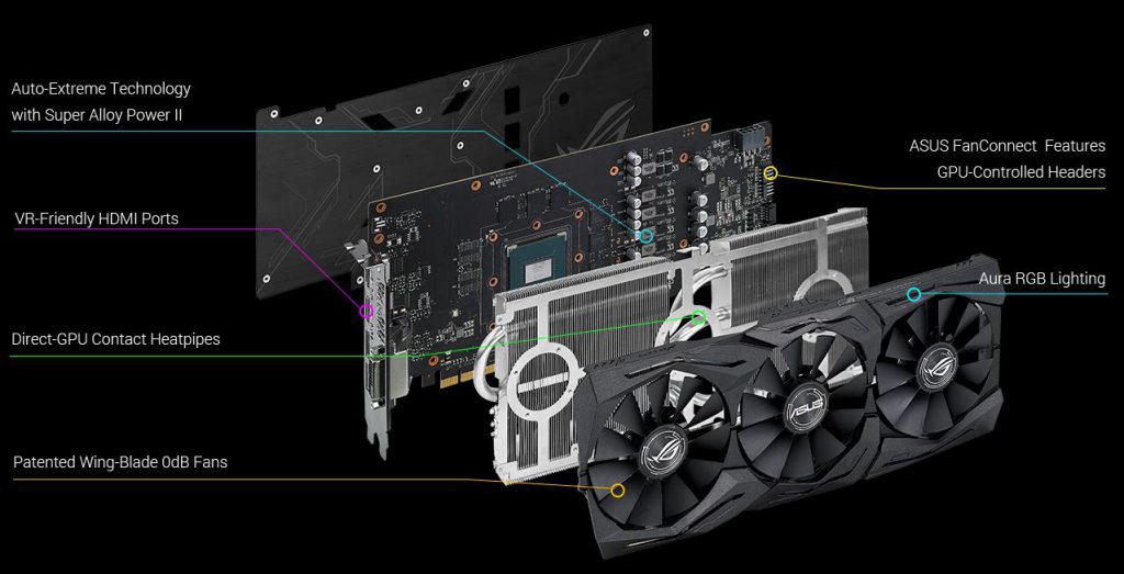 Как включить подсветку на видеокарте gtx 1070