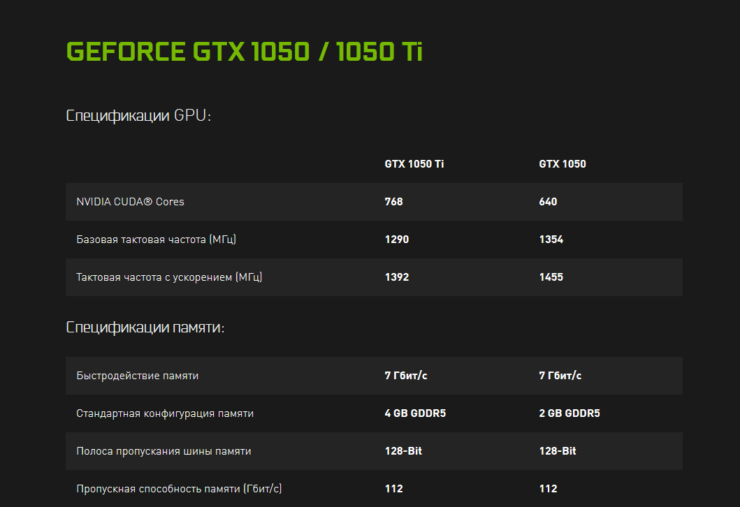 Geforce gtx 1050 сравнение. Видеокарта NVIDIA GEFORCE 1050ti. Характеристики видеокарты GEFORCE GTX 1050 ti. Видеокарта GTX 1050 ti 4gb Gigabyte. NVIDIA GEFORCE GTX 1050 ti 4 ГБ характеристики.