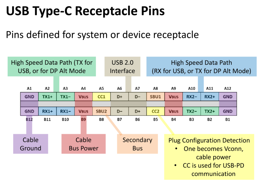 USB Type-c Pin. Распайка USB 2.0 разъема Type-c. USB Type-c строение. USB Type c 4 Pin распиновка.