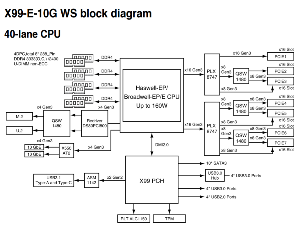X99 чипсет схема. X99 чипсет маркировка. ASM 10x. SATA 3 GPU.