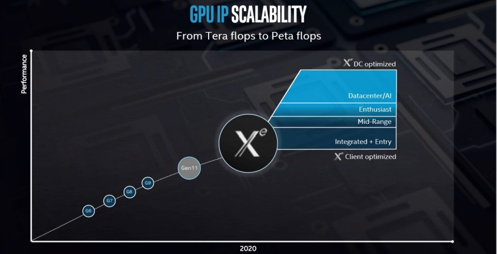 Обработка вершины intel что это