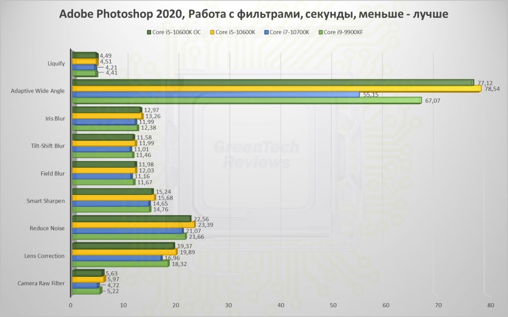 Core i5 7200u характеристики