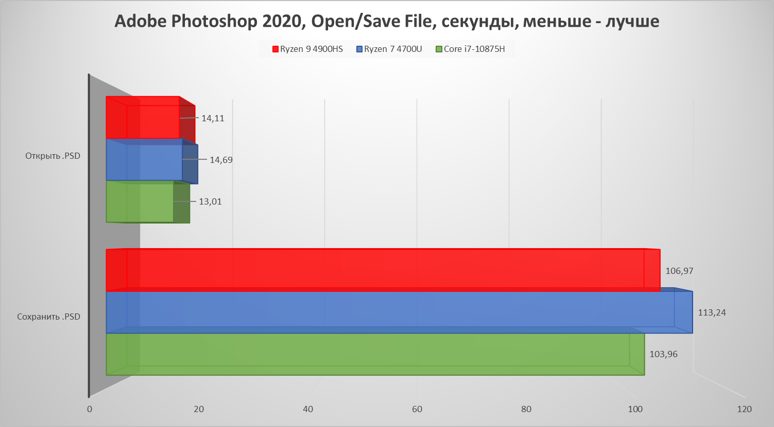 Amd ryzen 3 7320u ноутбук. Ryzen 7 4700u.