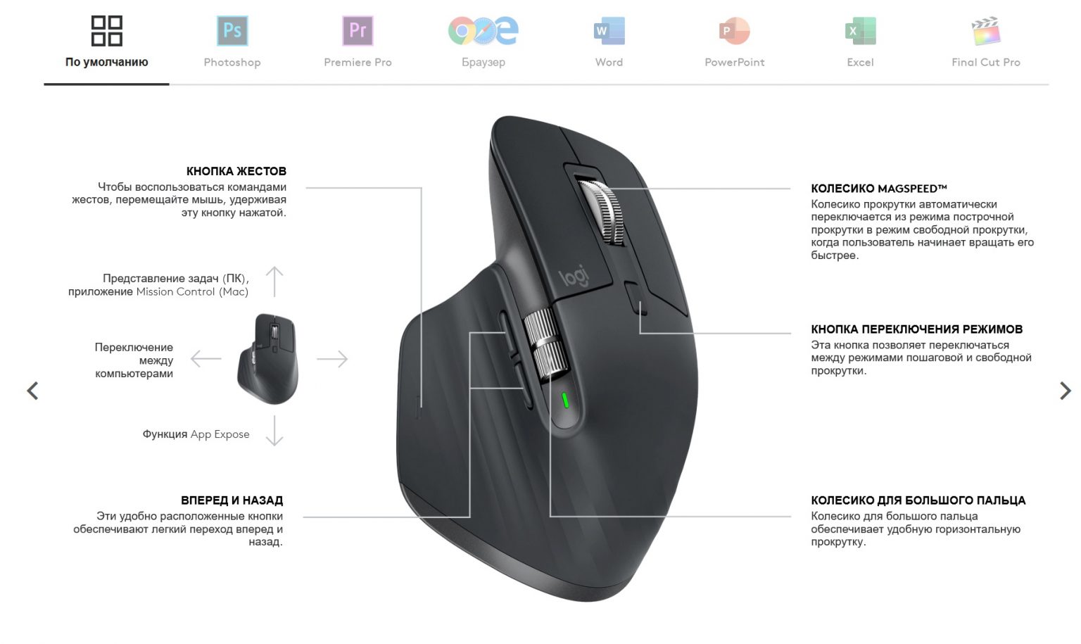 Мышь кнопка справа. Logitech MX Master 3 Advanced Wireless Mouse. Logitech MX Master 3 (графит). Logitech MC Master 3. Беспроводная лазерная мышь Logitech MX Master 3.