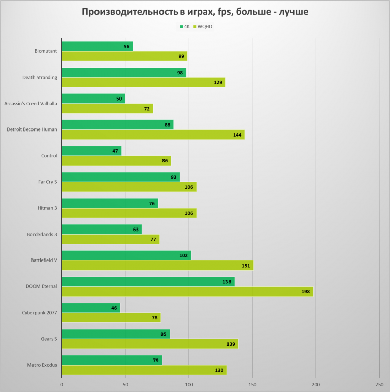 Видеокарты 30 серии не lhr